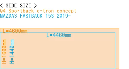 #Q4 Sportback e-tron concept + MAZDA3 FASTBACK 15S 2019-